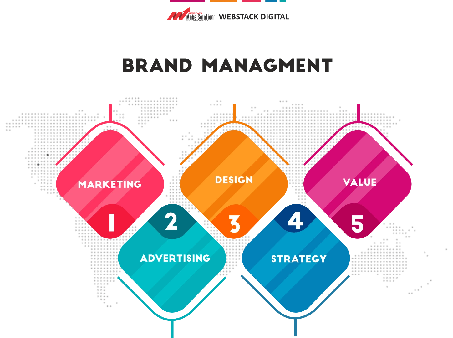 Brand Managment Service - Webstack Digital