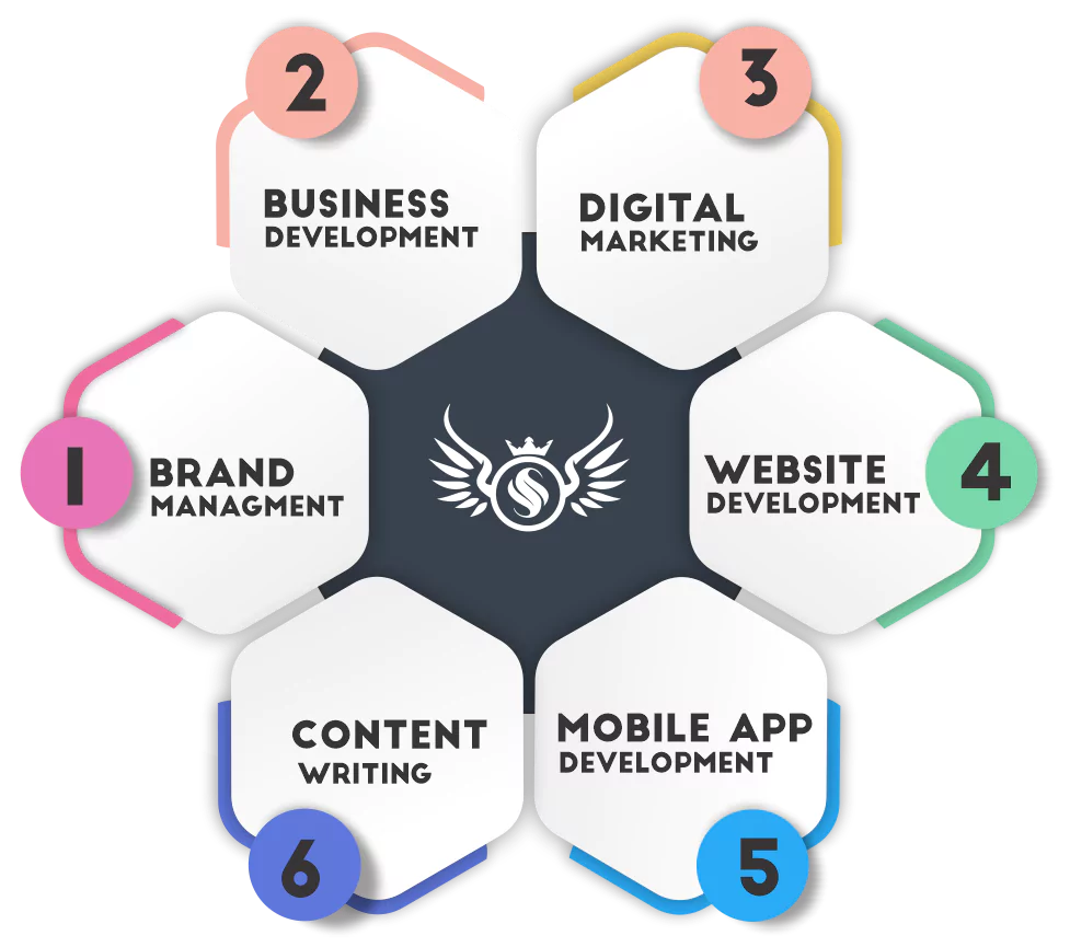 Webstack Digital logo showing with popup